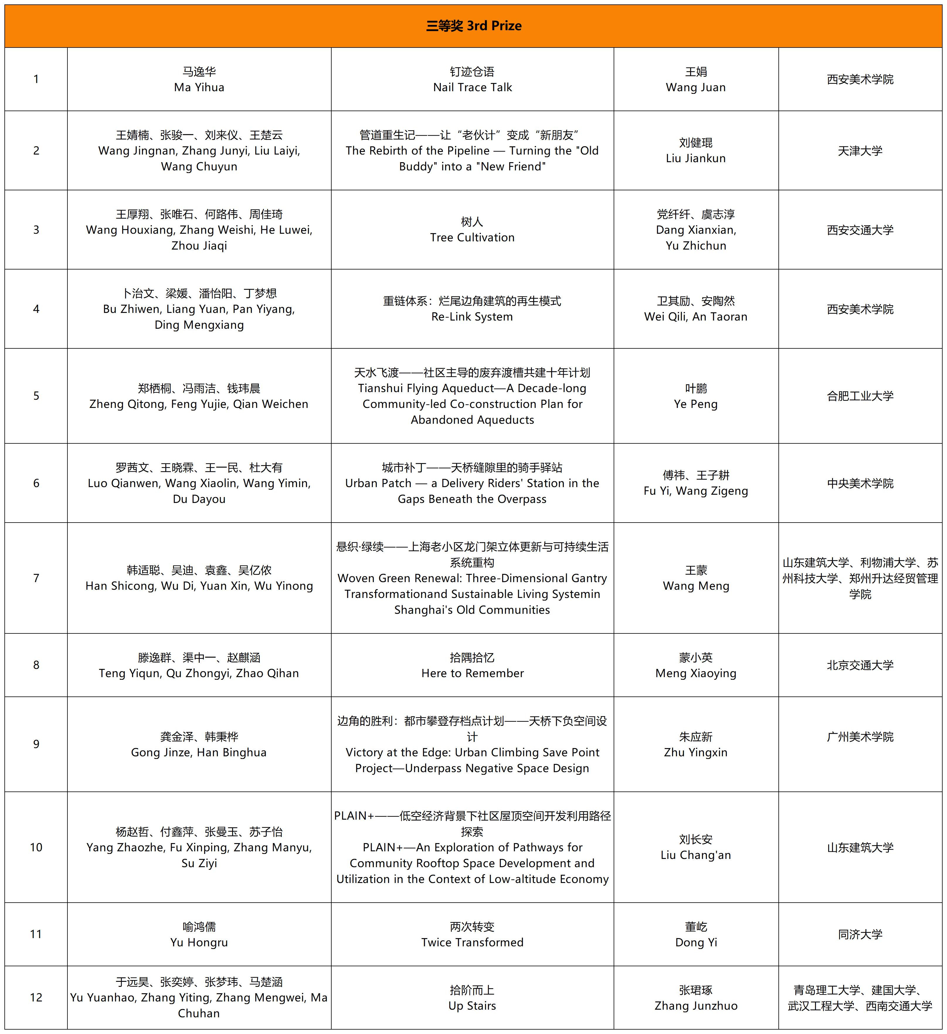 UIA-霍普杯2025国际大学生建筑设计竞获奖名单.xlsx12.30_三等奖.jpg